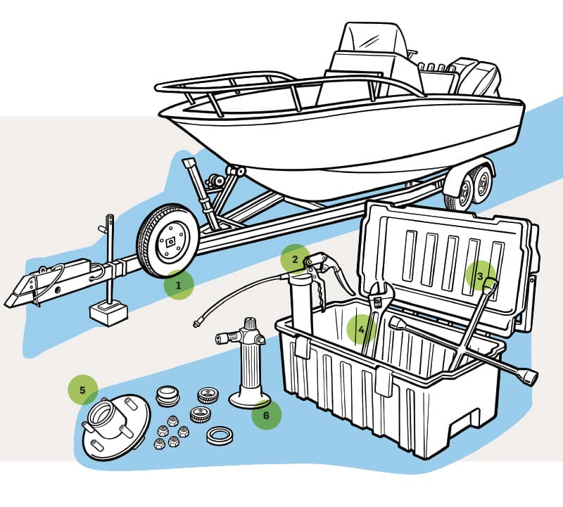 Trailering tools