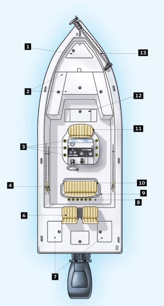 All About Bay Boats